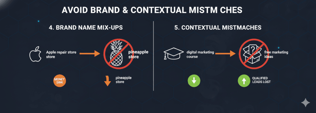 Common Close Variant Mistakes Draining Your Ad Budget 3 Contextual Mismatches