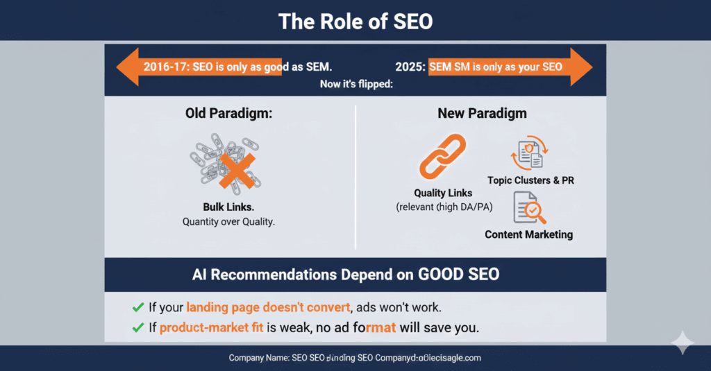 Why Google Might Be Shooting Its Own Foot — And Why It Will Still Win 3 The Role of SEO